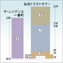 SENDAI TRUST CITY Overall View