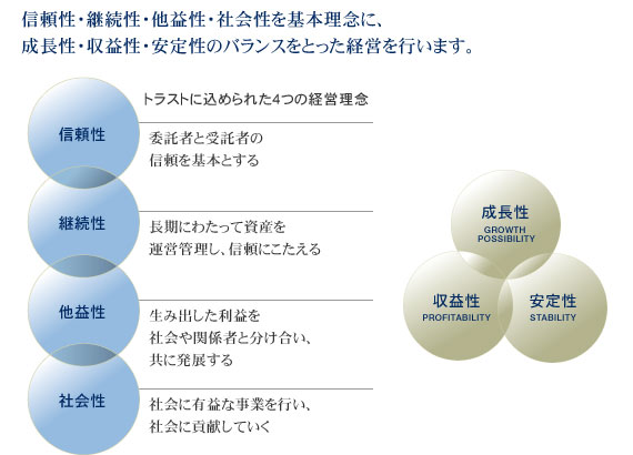 MORI TRUST