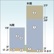 丸の内トラストシティ　全体図