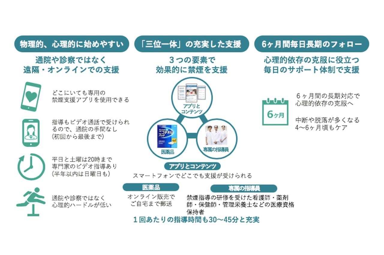 三つの特長