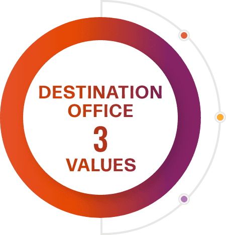 DESTINATION OFFICE 3 VALUES