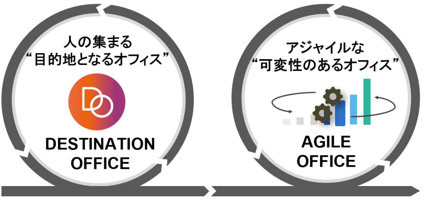 オフィスコンセプト図