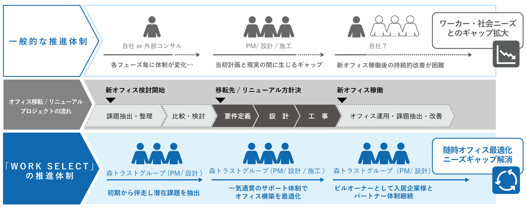 サービスフロー概念図