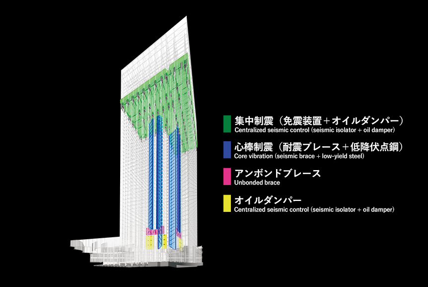 一般の超高層建築物に求められる耐震性能の 1.5倍の性能を実現